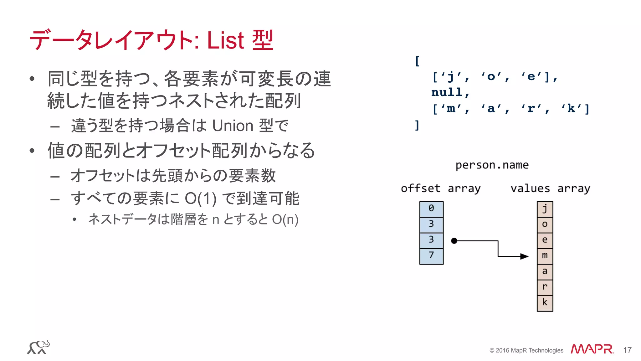 © 2016 MapR Technologies 17© 2016 MapR Technologies 17
データレイアウト: List 型
•  同じ型を持つ、各要素が可変長の連
続した値を持つネストされた配列
–  違う型を持つ場合は Union 型で
•  値の配列とオフセット配列からなる	
–  オフセットは先頭からの要素数
–  すべての要素に O(1) で到達可能
•  ネストデータは階層を n とすると O(n)
[
　　[‘j’, ‘o’, ‘e’],
　　null,
　　[‘m’, ‘a’, ‘r’, ‘k’]
]	
 