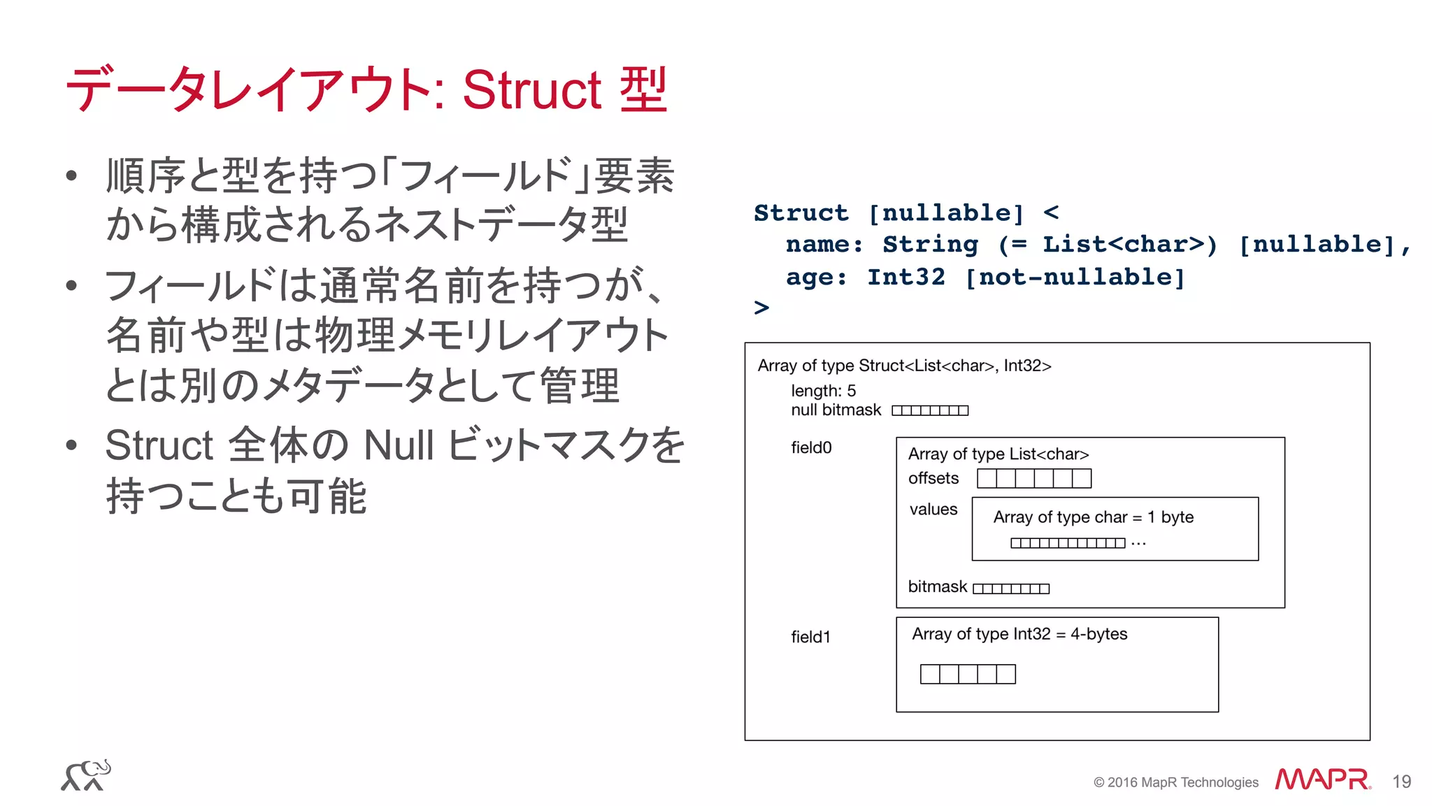 © 2016 MapR Technologies 19© 2016 MapR Technologies 19
データレイアウト: Struct 型
•  順序と型を持つ「フィールド」要素
から構成されるネストデータ型
•  フィールドは通常名前を持つが、
名前や型は物理メモリレイアウト
とは別のメタデータとして管理
•  Struct 全体の Null ビットマスクを
持つことも可能 	
Struct [nullable] <
name: String (= List<char>) [nullable],
age: Int32 [not-nullable]
>	
 