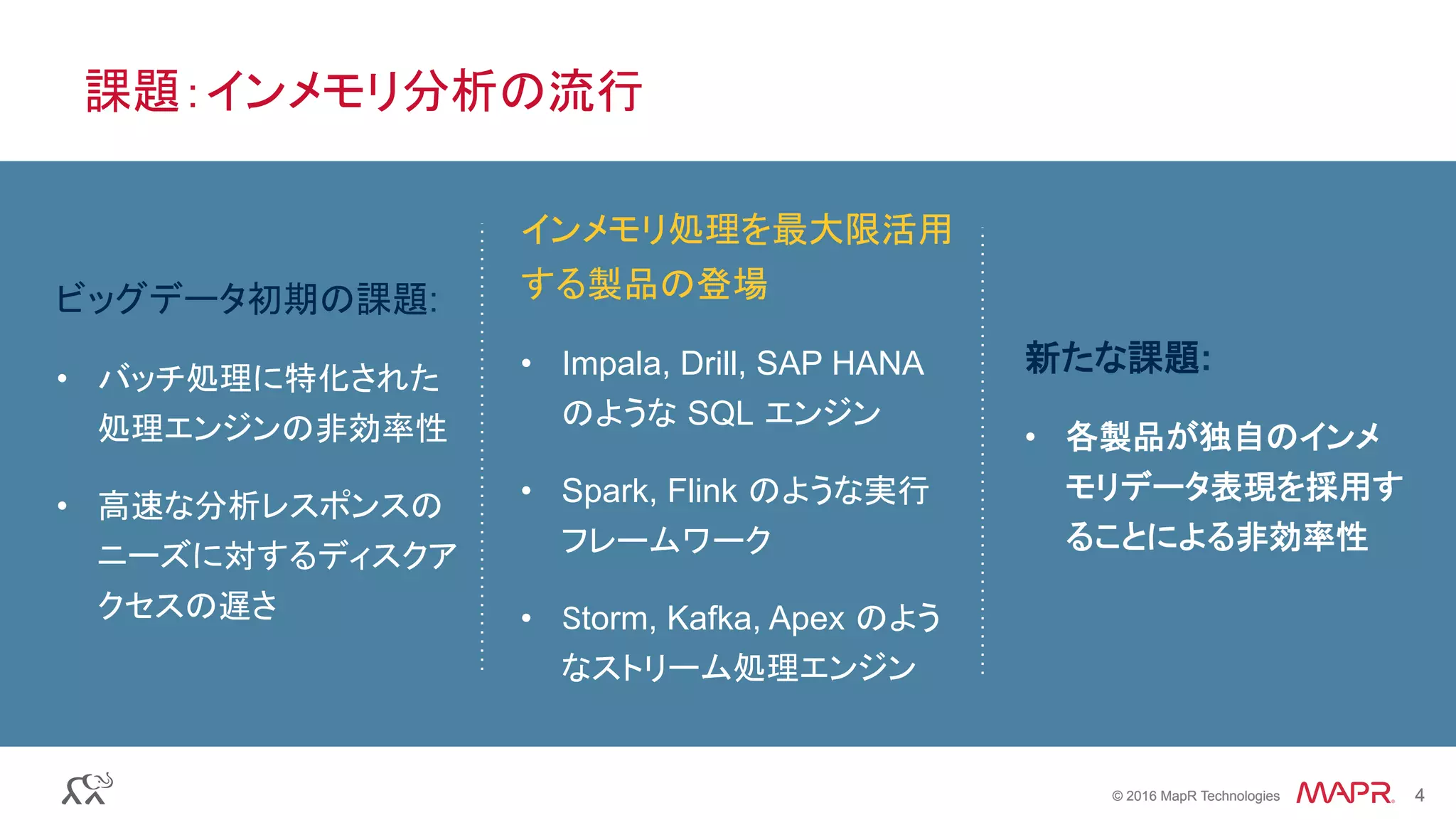 © 2016 MapR Technologies 4© 2016 MapR Technologies 4
課題：インメモリ分析の流行
ビッグデータ初期の課題:
•  バッチ処理に特化された
処理エンジンの非効率性
•  高速な分析レスポンスの
ニーズに対するディスクア
クセスの遅さ
	
新たな課題:
•  各製品が独自のインメ
モリデータ表現を採用す
ることによる非効率性
インメモリ処理を最大限活用
する製品の登場
•  Impala, Drill, SAP HANA
のような SQL エンジン
•  Spark, Flink のような実行
フレームワーク
•  Storm, Kafka, Apex のよう
なストリーム処理エンジン
 