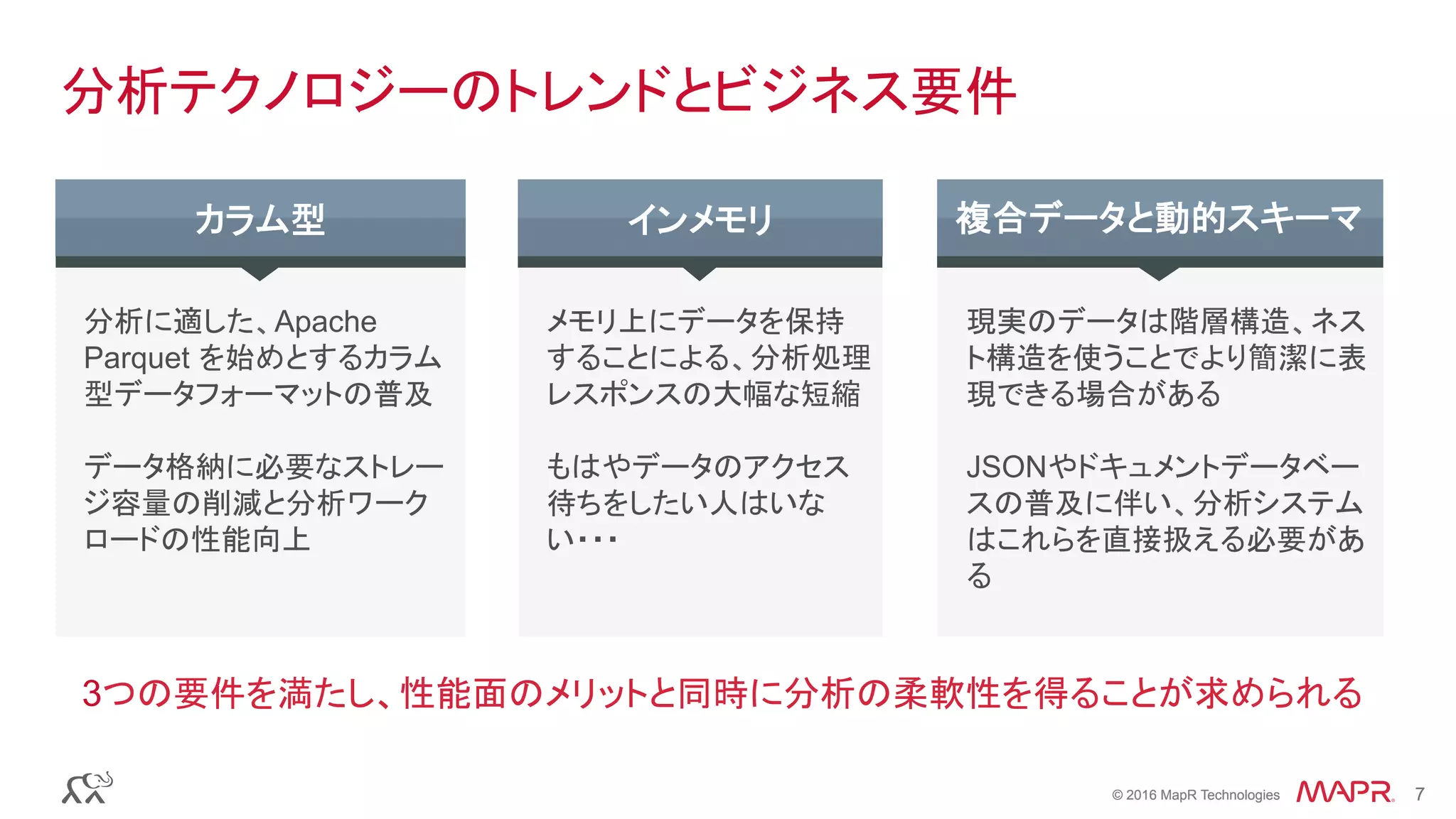 © 2016 MapR Technologies 7© 2016 MapR Technologies 7
分析テクノロジーのトレンドとビジネス要件
インメモリ 複合データと動的スキーマカラム型
分析に適した、Apache
Parquet を始めとするカラム
型データフォーマットの普及
データ格納に必要なストレー
ジ容量の削減と分析ワーク
ロードの性能向上
メモリ上にデータを保持
することによる、分析処理
レスポンスの大幅な短縮
もはやデータのアクセス
待ちをしたい人はいな
い・・・
現実のデータは階層構造、ネス
ト構造を使うことでより簡潔に表
現できる場合がある
JSONやドキュメントデータベー
スの普及に伴い、分析システム
はこれらを直接扱える必要があ
る
3つの要件を満たし、性能面のメリットと同時に分析の柔軟性を得ることが求められる	
 