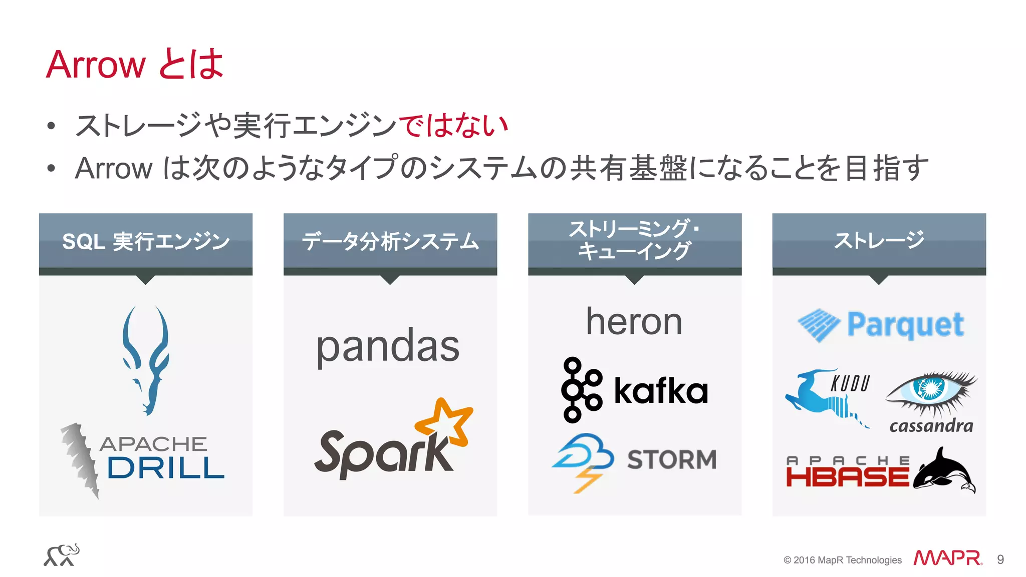 © 2016 MapR Technologies 9© 2016 MapR Technologies 9
Arrow とは
•  ストレージや実行エンジンではない
•  Arrow は次のようなタイプのシステムの共有基盤になることを目指す	
データ分析システム
ストリーミング・
キューイング
ストレージSQL 実行エンジン
pandas�
heron�
 