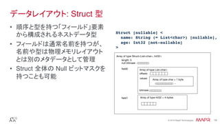 スケールアウト・インメモリ分析の標準フォーマットを目指す Apache Arrow と Value Vectors - Tokyo ...