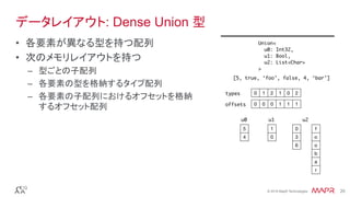 スケールアウト・インメモリ分析の標準フォーマットを目指す Apache Arrow と Value Vectors - Tokyo ...