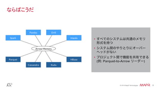 スケールアウト・インメモリ分析の標準フォーマットを目指す Apache Arrow と Value Vectors - Tokyo ...