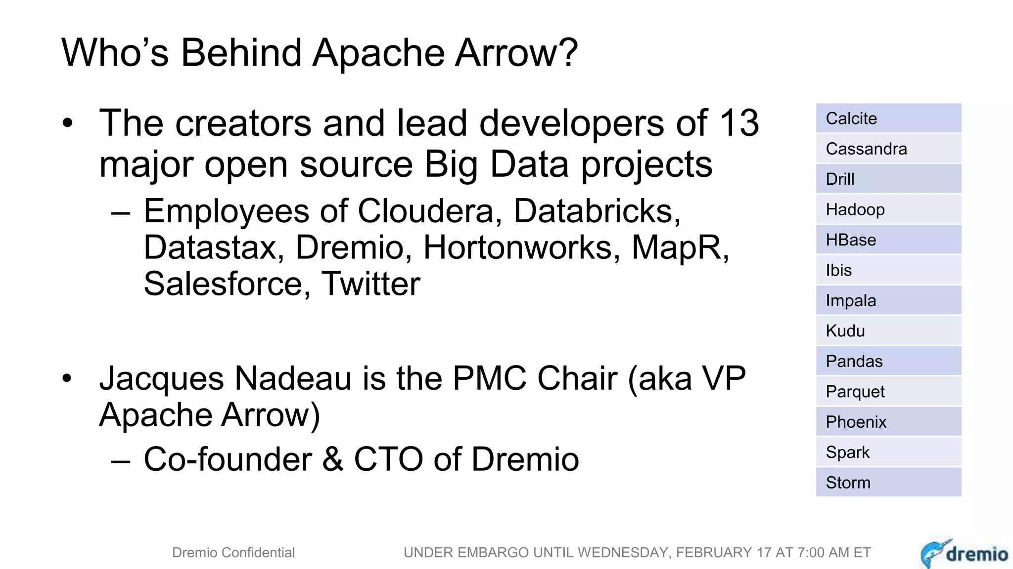 DREMIODremio Confidential UNDER EMBARGO UNTIL WEDNESDAY, FEBRUARY 17 AT 7:00 AM ET
Who’s Behind Apache Arrow?
• The creators and lead developers of 13
major open source Big Data projects
– Employees of Cloudera, Databricks,
Datastax, Dremio, Hortonworks, MapR,
Salesforce, Twitter
• Jacques Nadeau is the PMC Chair (aka VP
Apache Arrow)
– Co-founder & CTO of Dremio
Calcite
Cassandra
Drill
Hadoop
HBase
Ibis
Impala
Kudu
Pandas
Parquet
Phoenix
Spark
Storm
 