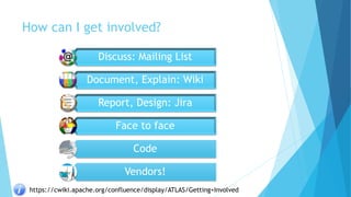 How can I get involved?
Discuss: Mailing List
Document, Explain: Wiki
Report, Design: Jira
Face to face
Code
Vendors!
https://cwiki.apache.org/confluence/display/ATLAS/Getting+Involved
 