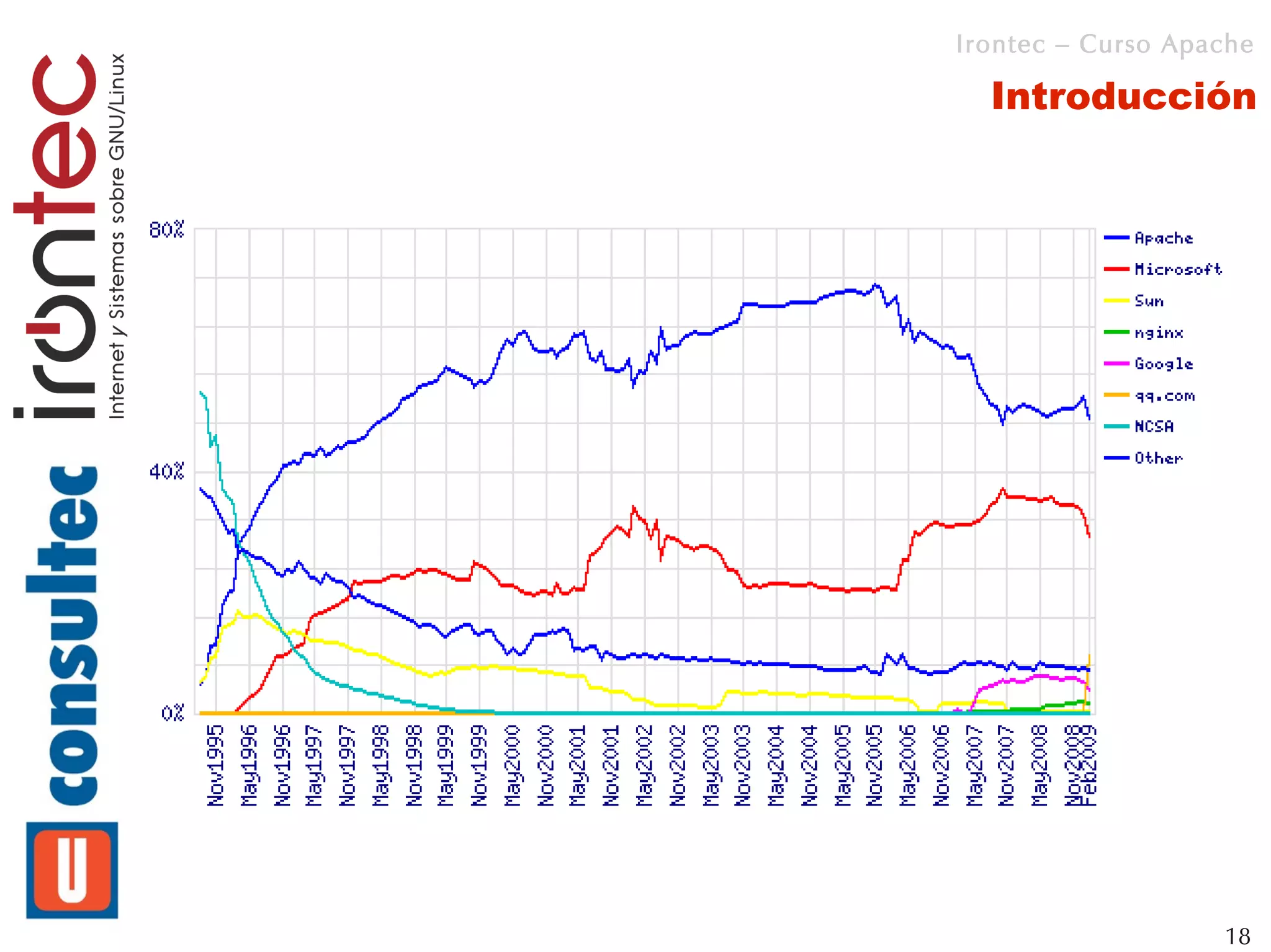 Irontec – Curso Apache

  Introducción




                   18
 