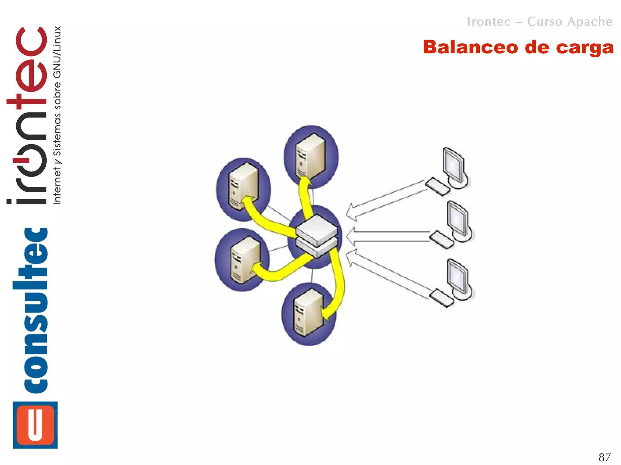 Irontec – Curso Apache

Balanceo de carga




                      87
 
