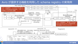 ストリーム処理におけるApache Avroの活用について（NTTデータ テクノロジーカンファレンス 2019 講演資料、2019/09/05 ...