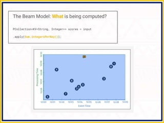 Apache Beam - Making Big Data Processing Portable | PPTX