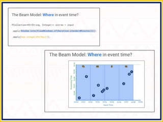 Apache Beam - Making Big Data Processing Portable | PPTX