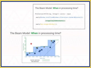 Apache Beam - Making Big Data Processing Portable | PPTX