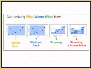 Apache Beam - Making Big Data Processing Portable | PPTX
