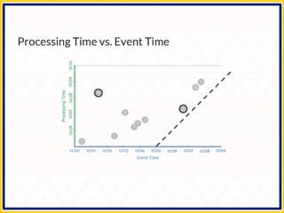 Apache Beam - Making Big Data Processing Portable | PPTX