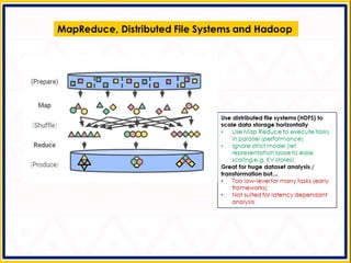 Apache Beam - Making Big Data Processing Portable | PPTX
