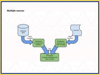 Apache Beam - Making Big Data Processing Portable | PPTX