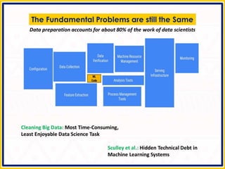 Apache Beam - Making Big Data Processing Portable | PPTX