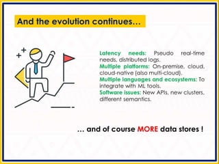 Apache Beam - Making Big Data Processing Portable | PPTX