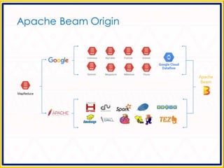 Apache Beam - Making Big Data Processing Portable | PPTX