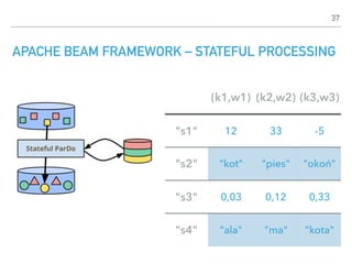 APACHE BEAM FRAMEWORK – STATEFUL PROCESSING
37
(k1,w1) (k2,w2) (k3,w3)
"s1" 12 33 -5
"s2" "kot" "pies" "okoń"
"s3" 0,03 0,12 0,33
"s4" "ala" "ma" "kota"
 