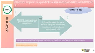 Valoración APACHE | PPTX