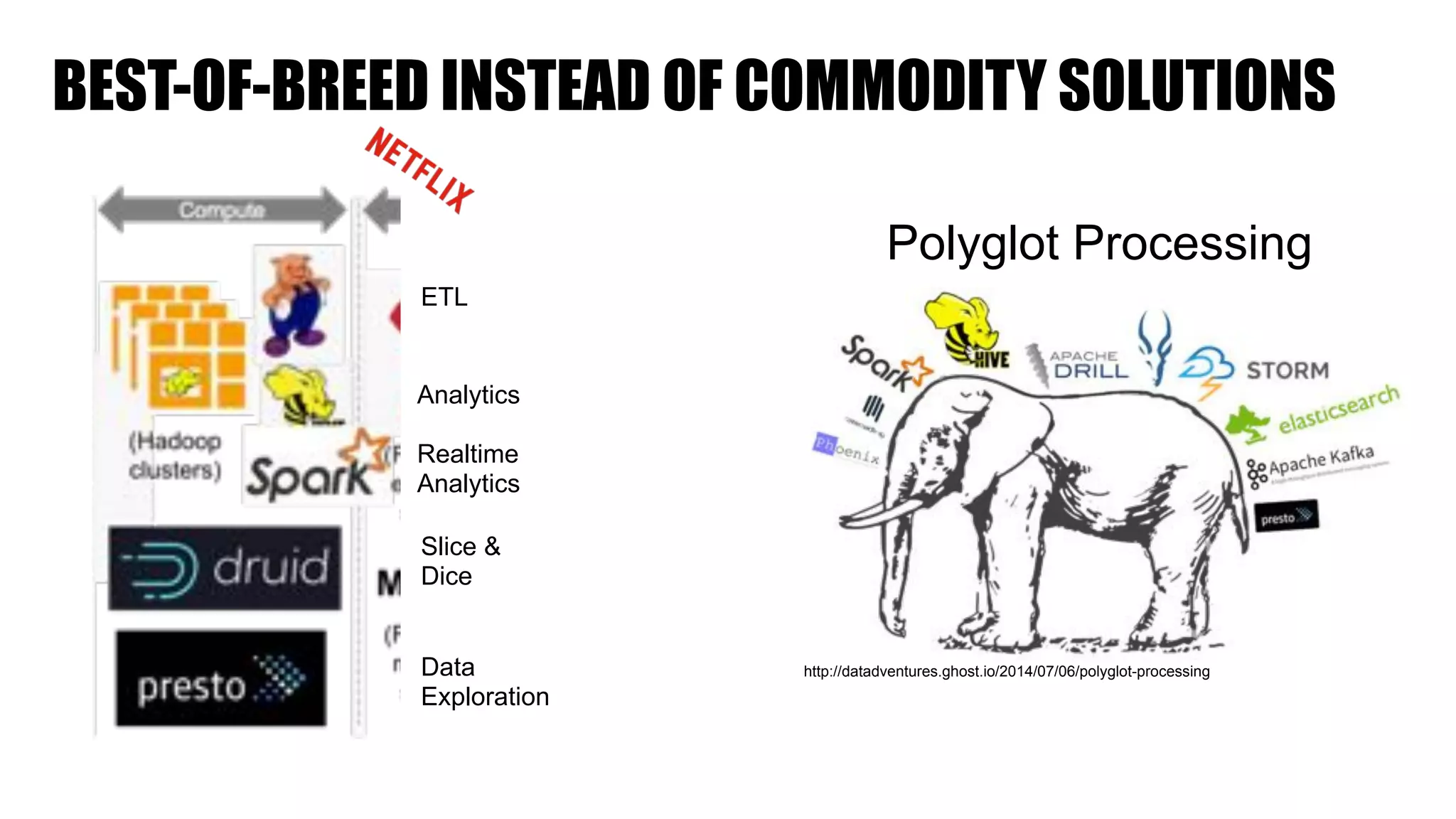 BEST-OF-BREED INSTEAD OF COMMODITY SOLUTIONS
ETL
Analytics
Realtime
Analytics
Slice &
Dice
Data
Exploration
Polyglot Processing
http://datadventures.ghost.io/2014/07/06/polyglot-processing
 