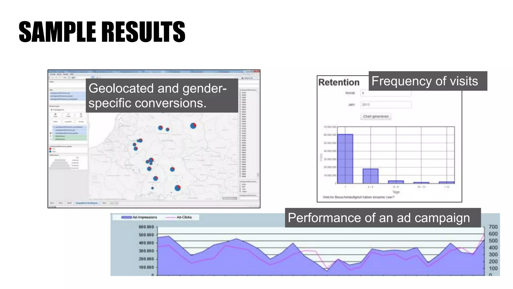SAMPLE RESULTS
Geolocated and gender-
specific conversions.
Frequency of visits
Performance of an ad campaign
 