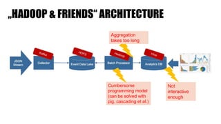 „HADOOP & FRIENDS“ ARCHITECTURE
Aggregation
takes too long
Cumbersome
programming model
(can be solved with
pig, cascading et al.)
Not
interactive
enough
 