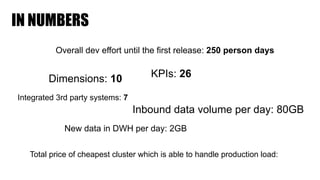 IN NUMBERS
Overall dev effort until the first release: 250 person days
Dimensions: 10 KPIs: 26
Integrated 3rd party systems: 7
Inbound data volume per day: 80GB
New data in DWH per day: 2GB
Total price of cheapest cluster which is able to handle production load:
 