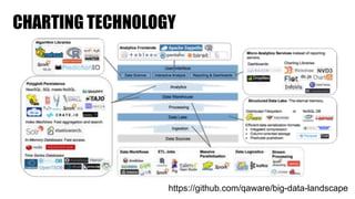 CHARTING TECHNOLOGY
https://github.com/qaware/big-data-landscape
 