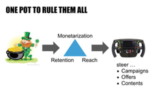 ONE POT TO RULE THEM ALL
Retention Reach
Monetarization
steer …
▪ Campaigns
▪ Offers
▪ Contents
 