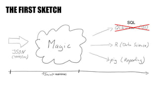 THE FIRST SKETCH
(= real-time)
SQL
 