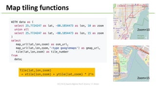 2017/5/16	Apache	BigData	North	America	'17,	Miami
Tile(lat,lon,zoom)
= xtile(lon,zoom) + ytile(lat,zoom) * 2^n
Map	tiling	functions
Zoom=10
Zoom=15
 