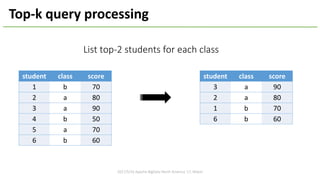 2017/5/16	Apache	BigData	North	America	'17,	Miami
student class score
1 b 70
2 a 80
3 a 90
4 b 50
5 a 70
6 b 60
Top-k	query	processing
student class score
3 a 90
2 a 80
1 b 70
6 b 60
List	top-2	students	for	each	class
 