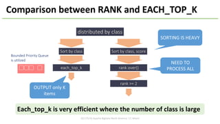 2017/5/16	Apache	BigData	North	America	'17,	Miami
Comparison	between	RANK	and	EACH_TOP_K
distributed	by	class
Sort	by	class
each_top_k
Sort	by	class,	score
rank	over()
rank	>=	2
SORTING IS	HEAVY
NEED	TO	
PROCESS	ALL
OUTPUT	only	K	
items
Each_top_k is	very	efficient	where	the	number	of	class	is	large
Bounded	Priority	Queue
is	utilized
 