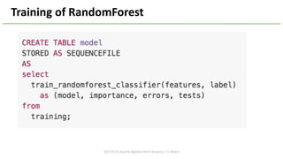Training	of	RandomForest
2017/5/16	Apache	BigData	North	America	'17,	Miami
 