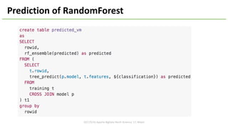 Prediction	of	RandomForest
2017/5/16	Apache	BigData	North	America	'17,	Miami
 
