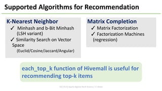 Supported	Algorithms	for	Recommendation
2017/5/16	Apache	BigData	North	America	'17,	Miami
K-Nearest	Neighbor
✓ Minhash and	b-Bit	Minhash
(LSH	variant)
✓ Similarity	Search	on	Vector	
Space
(Euclid/Cosine/Jaccard/Angular)
Matrix	Completion
✓ Matrix	Factorization
✓ Factorization	Machines	
(regression)
each_top_k function	of	Hivemall	is	useful	for	
recommending	top-k	items
 