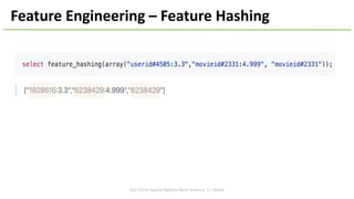 2017/5/16	Apache	BigData	North	America	'17,	Miami
Feature	Engineering	– Feature	Hashing
 