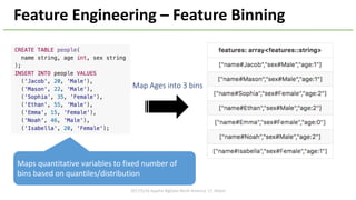 2017/5/16	Apache	BigData	North	America	'17,	Miami
Feature	Engineering	– Feature	Binning
Maps	quantitative	variables	to	fixed	number	of	
bins	based	on	quantiles/distribution
Map	Ages	into	3	bins
 