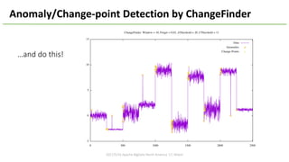 2017/5/16	Apache	BigData	North	America	'17,	Miami
Anomaly/Change-point	Detection	by	ChangeFinder
…and	do	this!
 