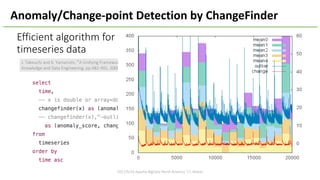 Efficient	algorithm	for	finding	change	point	and	outliers	from	
timeseries data
2017/5/16	Apache	BigData	North	America	'17,	Miami
Anomaly/Change-point	Detection	by	ChangeFinder
J.	Takeuchi	and	K.	Yamanishi,	“A	Unifying	Framework	for	Detecting	Outliers	and	Change	Points	from	Time	Series,” IEEE		transactions	on	
Knowledge	and	Data	Engineering,	pp.482-492,	2006.
 