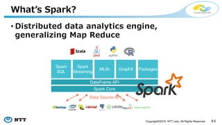 44Copyright©2016 NTT corp. All Rights Reserved.
Who am I
• Takeshi Yamamuro
• NTT corp. in Japan
• OSS activities
• Apache Hivemall PPMC
• Apache Spark contributer
 
