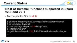 49Copyright©2016 NTT corp. All Rights Reserved.
• Most of Hivemall functions supported in Spark
v2.0 and v2.1
Current Status
- To compile for Spark v2.1
$ git clone https://github.com/apache/incubator-hivemall
$ cd incubator-hivemall
$ mvn package –Pspark-2.1–DskipTests
$ ls target/*spark*
target/hivemall-spark-2.1_2.11-XXX-with-dependencies.jar
...
 