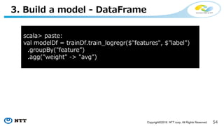 54Copyright©2016 NTT corp. All Rights Reserved.
2. Load data in Spark (Detailed)
0.000357499151147113 6066:0.0007932706219604
8 6069:0.000311377727123504 6070:0.0003067549
34580457 6071:0.000276992485786437 6072:0.000
39663531098024 6074:0.00039663531098024 6075
:0.00032548335…
trainDf
Partition1 Partition2 Partition3 PartitionN
…
…
…
Load in parallel because
bzip2 is splittable
 