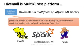 2017/5/16	Apache	BigData	North	America	'17,	Miami
Hivemall	is	a	multi/cross-platform ML	library
HiveQL SparkSQL/Dataframe API Pig	Latin
Hivemall	is	Multi/Cross	platform	..
Multi/Cross	
platform
prediction	models	built	by	Hive	can	be	used	from	Spark,	and	conversely,	
prediction	models	build	by	Spark	can	be	used	from	Hive	
 