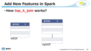 61Copyright©2016 NTT corp. All Rights Reserved.
• Top-K Join
• Join two relations and compute top-K for each group
Add New Features in Spark
scala> paste:
val topkDf = leftDf.top_k_join(
lit(topK), rightDf, leftDf(“group”) === rightDf(“group”),
(leftDf(“x”) + rightDf(“y”)).as(“score”)
)
Use a fused API implemented in Hivemall
 