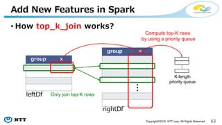 63Copyright©2016 NTT corp. All Rights Reserved.
• How top_k_join works?
Add New Features in Spark
group x
group y
・・・
・・・
K-length
priority queue
Compute top-K rows
by using a priority queue
leftDf
rightDf
 