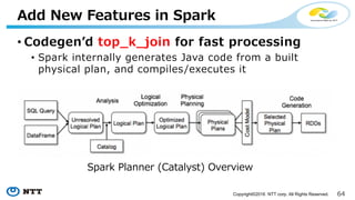 64Copyright©2016 NTT corp. All Rights Reserved.
• How top_k_join works?
Add New Features in Spark
group x
group y
・・・
・・・
K-length
priority queue
Compute top-K rows
by using a priority queue
Only join top-K rowsleftDf
rightDf
 
