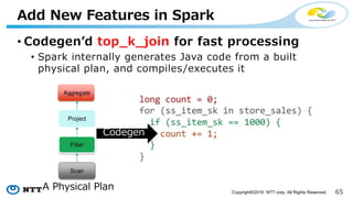 65Copyright©2016 NTT corp. All Rights Reserved.
• Codegenʼd top_k_join for fast processing
• Spark internally generates Java code from a built
physical plan, and compiles/executes it
Add New Features in Spark
Spark Planner (Catalyst) Overview
 